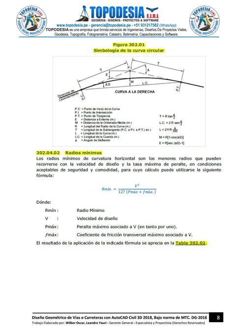 Issuu Manual De Dise O De Carreteras Dg Resumido Ebook Pdf