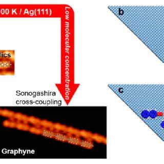 Pdf Steering On Surface Reactions By Kinetic And Thermodynamic Strategies