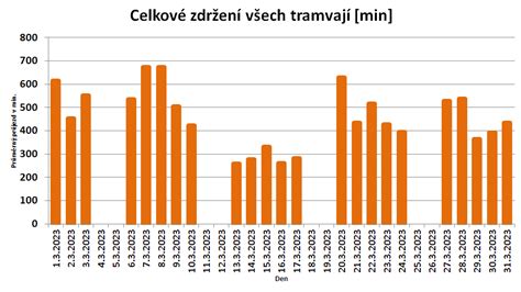 Zbyněk Jiráček on Twitter Inspirováno PetjaNovak a OndrejRut Jak