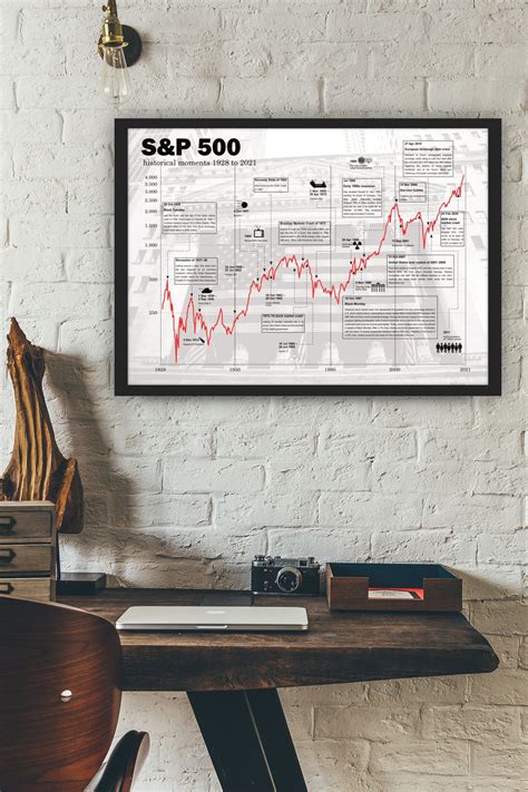 Börsen Poster S P 500 historischer Aktien Chart Etsy