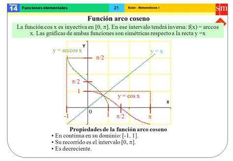 Euler Matem Ticas I Tema Funciones Elementales Final Funciones