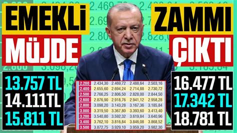 2024 Emekli maaşı Temmuz zam oranları ne kadar olacak Emekliye müjde