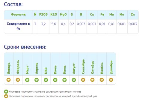Водорастворимое удобрение Фертика Кристалон для Фиалок купить в Москве ...