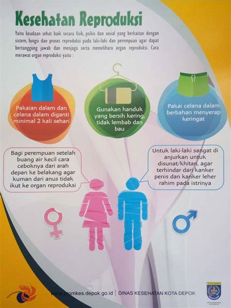 Poster Cara Menjaga Kesehatan Reproduksi Pada Masa Pubertas