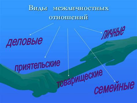 Межличностные отношения - презентация онлайн
