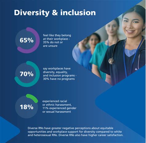 Diversity And Inclusion In Healthcare Settings Fundamentals