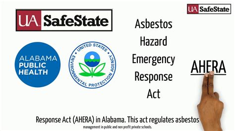 Asbestos Hazard Education Video YouTube