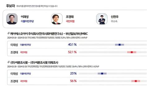 부산 사하을 여론조사 변화과정 정치시사 에펨코리아