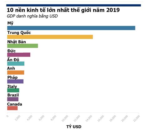 Top 10 nền kinh tế lớn nhất thế giới thay đổi thế nào sau đại dịch ...