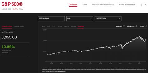 台灣怎麼買S P500 ETF00646SPYVOOIVV這四擋 ETF 和標普 500 有什麼關係