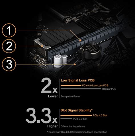 B M Ds H Ax Ddr Rev X Key Features Motherboard Gigabyte Global