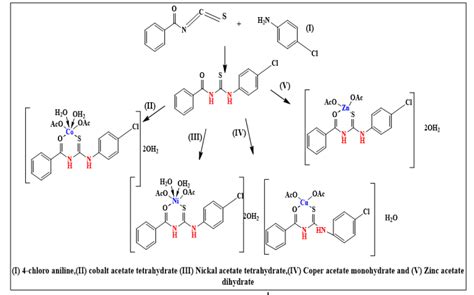 Chemical Sciences Benzoyl Thiourea