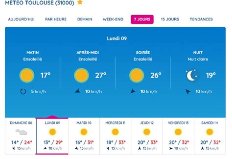 Soleil et températures en hausse un temps estival s installe enfin à