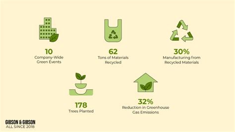 15 Best Data Visualization Examples for Business - Unlimited Graphic ...