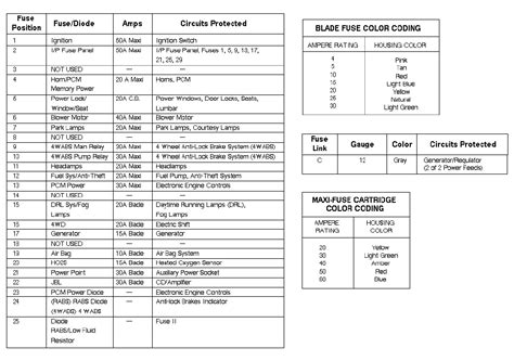 Ford Ranger Fuel Pump Fuse Location