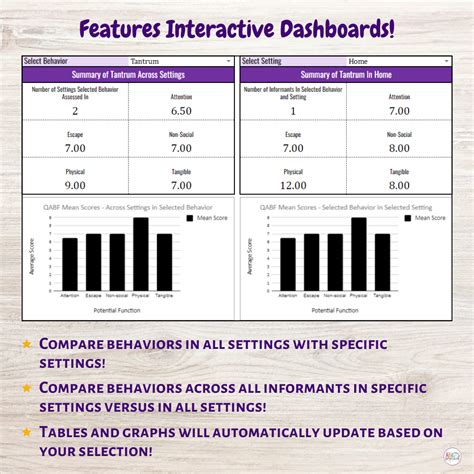 Digital MAS II QABF FAST Scoring Forms For FBA Google Sheets