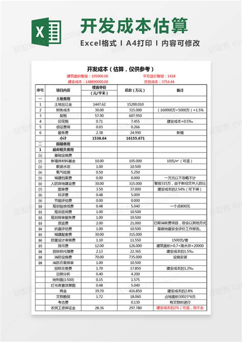 开发成本估算表excel表excel模板免费下载编号2z6kb8ln1图精灵