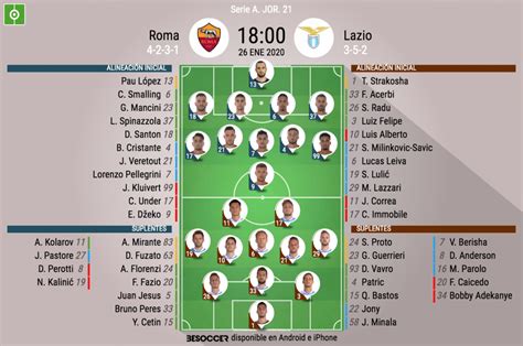 Así seguimos el directo del Roma Lazio