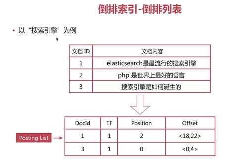 Elasticsearch 倒排索引详解 Liuxinyu123 博客园