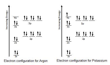 Gallium Orbital Diagram - Wiring Diagram Pictures