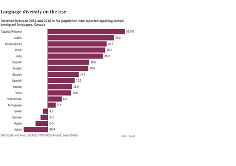 Census 2016: More Canadians than ever are living alone, and other ...