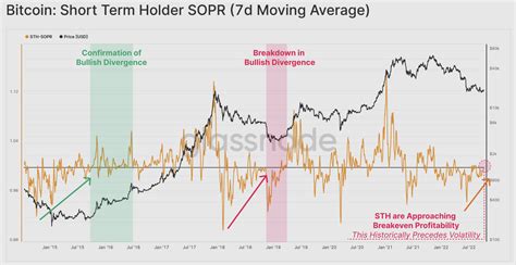 Sharp Bitcoin Price Move Expected As Volatility Hangs At Record Lows