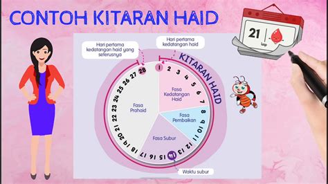 Pendidikan Kesihatan Tahun 5 Kitaran Haid Youtube