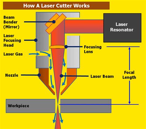 Laser Cutter Circuit Diagram