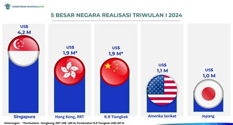 2024上半年中企投资印尼最新情况及政策动态更新丨熊猫出海 熊猫出海