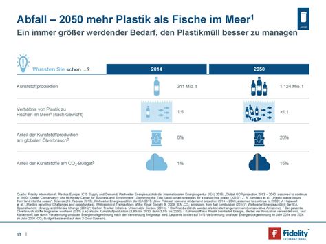 Fidelity Abfall 2050 Mehr Plastik Als Fische Im Meer Bild 77479