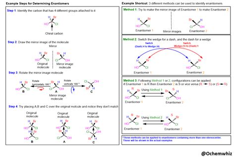 Stereochemistry Part 1: Identifying Enantiomers : r/chemistry_helper