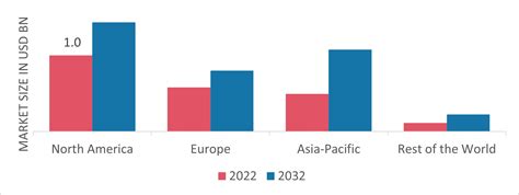 Halogen Free Flame Retardant Market Size Share Report 2032