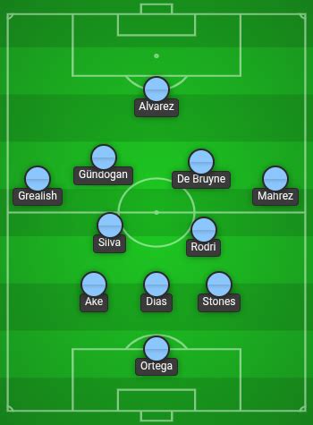 Manchester City Predicted Line Up vs Sheffield United: Starting 11!