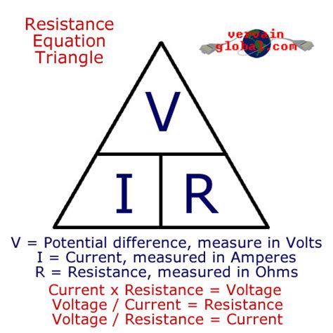 Power Voltage Resistance Formula