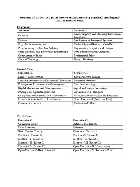 Stucture of BTech Artificial Intelligence_2021_2022 | PDF | Artificial ... 