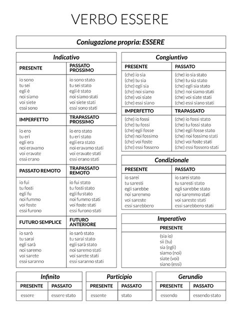 Coniugazione Completa Verbo Essere Participio Presente Essente