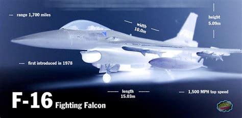 F-16 Fighting Falcon 1/72nd Scale Model Kit | Stinky Crayons ...