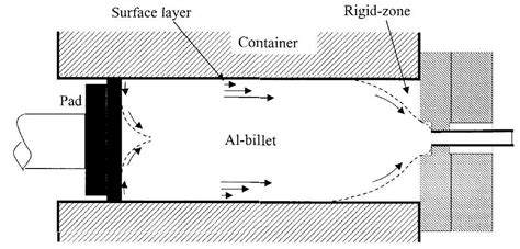 The Cause Of Segregational Streaking On Anodised Aluminium