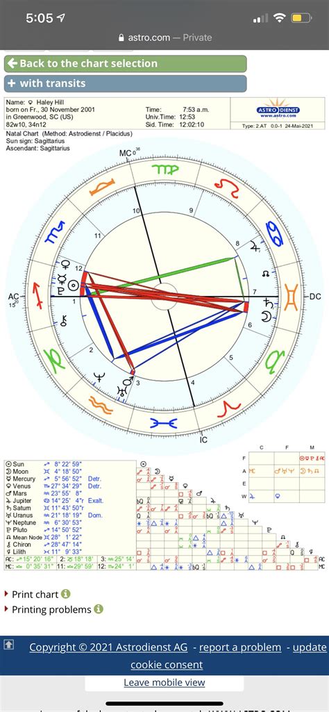 How do i find out what time i was born for my birth chart 9