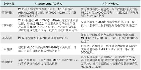 全球mlcc行业竞争愈加激烈，国内企业发展强劲 Cmpe 2024艾邦第六届精密陶瓷产业链展览会