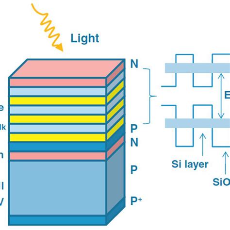 Schematics Of An All Silicon Tandem Solar Cell With A Top Cell