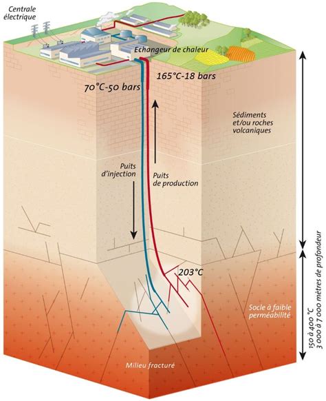 La Centrale G Othermique De Soultz Sous For T Bas Rhin Geothermies