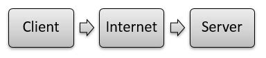 Types Of Networking Protocols Concept Of Various Protocols Eu