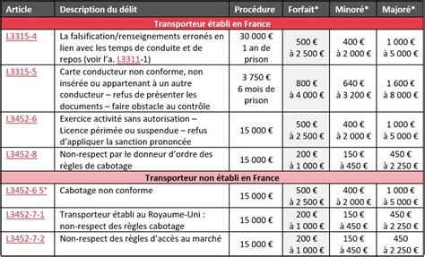 Généralisation de l amende forfaitaire délictuelle SDEI Votre