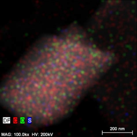 Ftir Of Hp Cd A Dimethylpyrazine Hp Cd Inclusion Complex