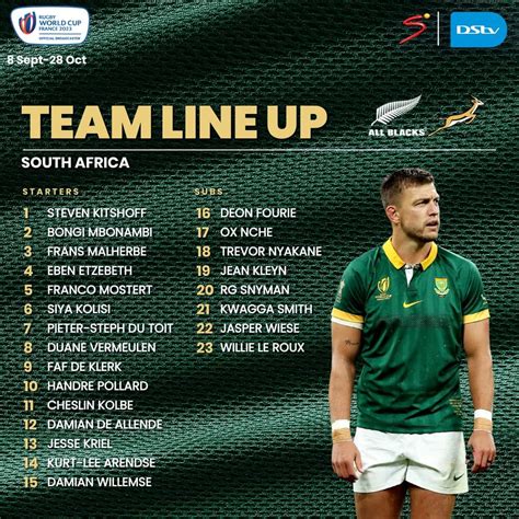 Springbok team to win by a record margin this weekend : r/rugbyunion