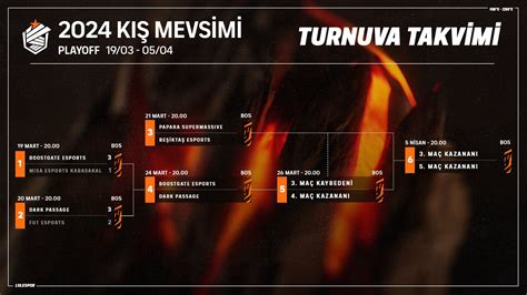 Ampiyonluk Ligi K Mevsimi Playoff Lar Nda Ilk Finalist Belli Oluyor