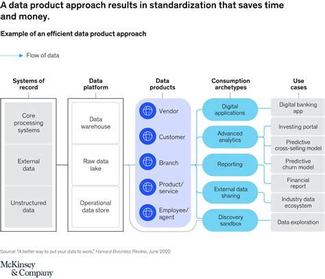 What Is Data As A Product