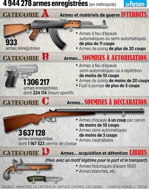 Quelles sont les armes de catégorie D Le tir à l arc