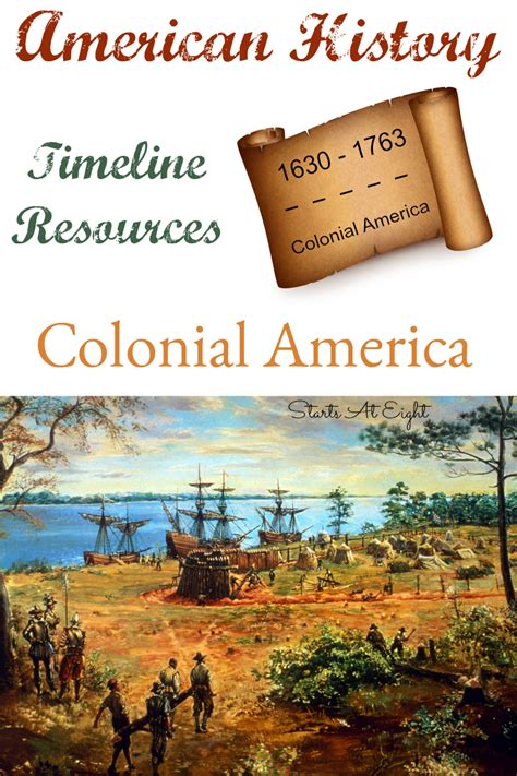 American History Timeline Resources: Colonial America - StartsAtEight